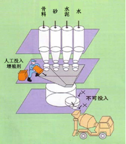 张北专治地下室结露的防水材料